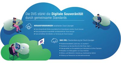 Grafik mit drei Büro-Angestellten mit Bezug zur Cloud-Technologie