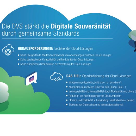 Grafik mit drei Büro-Angestellten mit Bezug zur Cloud-Technologie