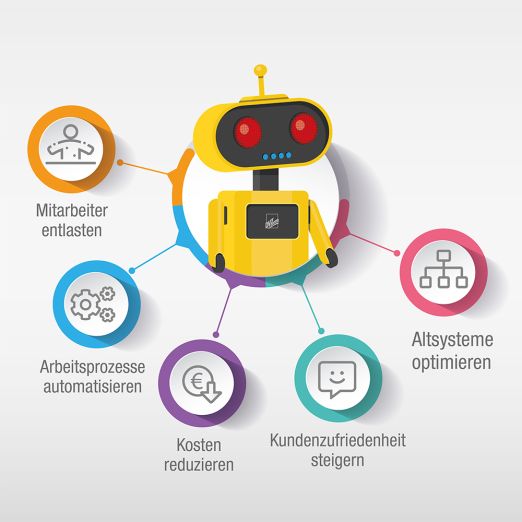 Modulbild, Roboter
