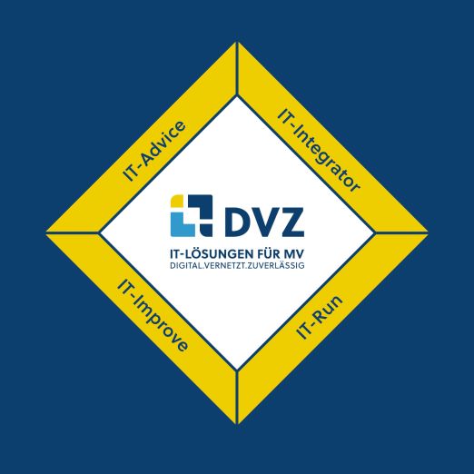 Infografik DVZ-Strategie: Das DVZ mit dem Aufgabenfokus IT-Advice, IT-Integrator, IT-Run und IT-Improve.