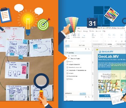 Collage vom Prototyping-Prozess bestehend aus Bild von einer Leinwand aus einem Prototyping-Workshop und Screenshot eines Wireframes des Geo-Portals